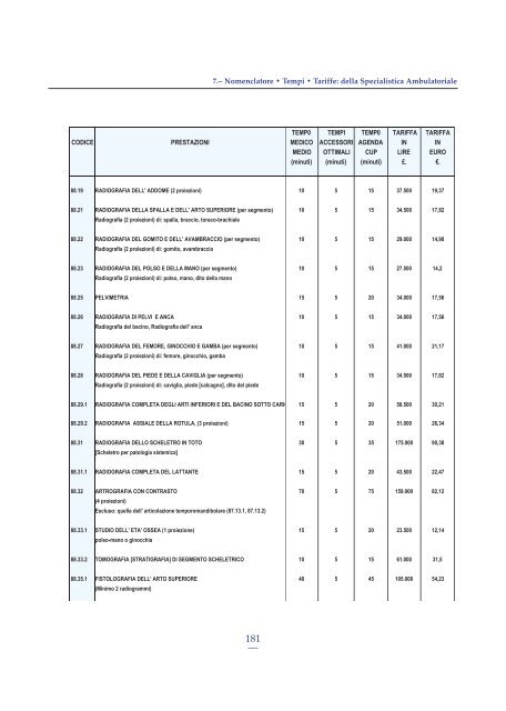 Tempi Medi di Attività Modalità di Esecuzione Nomenclatore delle ...