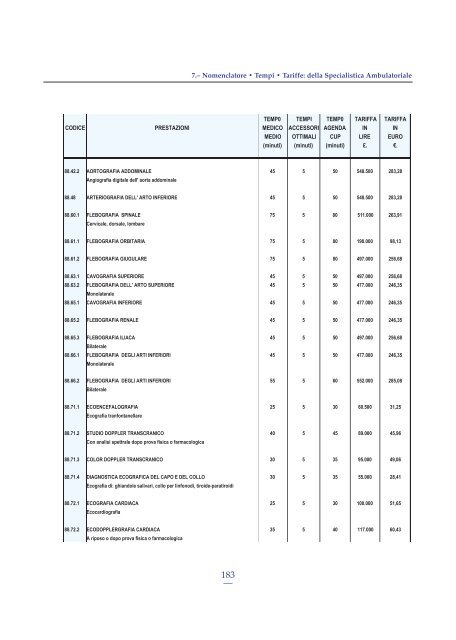 Tempi Medi di Attività Modalità di Esecuzione Nomenclatore delle ...