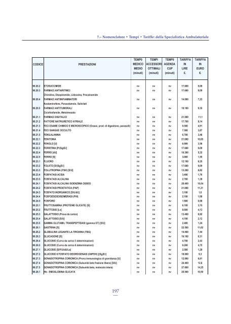 Tempi Medi di Attività Modalità di Esecuzione Nomenclatore delle ...