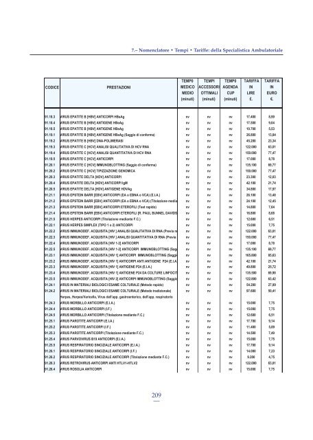 Tempi Medi di Attività Modalità di Esecuzione Nomenclatore delle ...