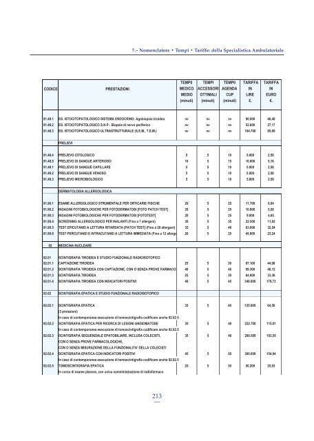 Tempi Medi di Attività Modalità di Esecuzione Nomenclatore delle ...