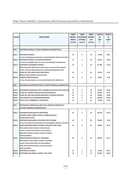 Tempi Medi di Attività Modalità di Esecuzione Nomenclatore delle ...