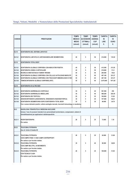 Tempi Medi di Attività Modalità di Esecuzione Nomenclatore delle ...