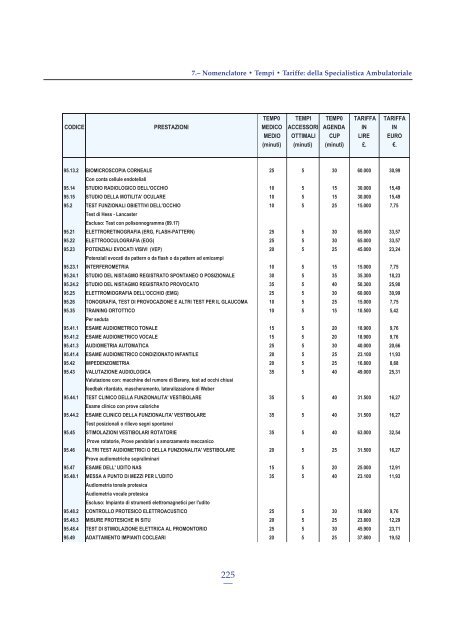 Tempi Medi di Attività Modalità di Esecuzione Nomenclatore delle ...