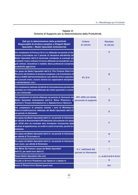 Tempi Medi di Attività Modalità di Esecuzione Nomenclatore delle ...