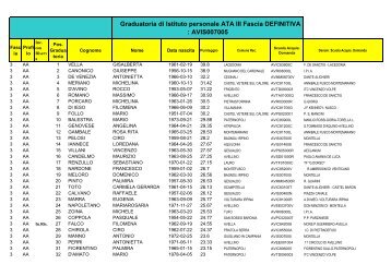 grad. ATA 3 fascia.pdf - Istitutobartoli.It