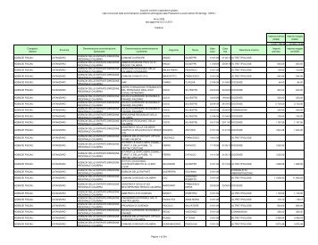 3. Calabria - Dipartimento Funzione Pubblica