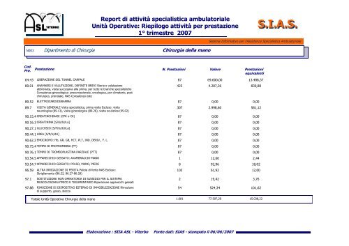 SIAS - ASL Viterbo