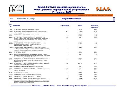 SIAS - ASL Viterbo