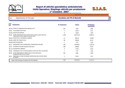 SIAS - ASL Viterbo