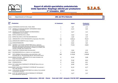 SIAS - ASL Viterbo