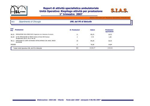 SIAS - ASL Viterbo