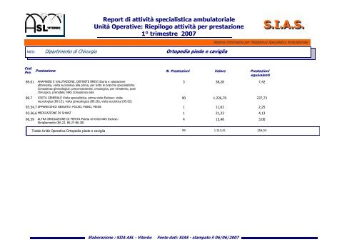 SIAS - ASL Viterbo