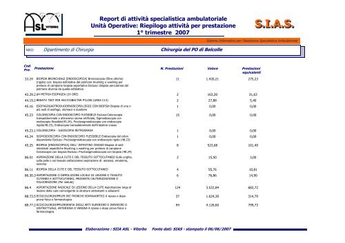 SIAS - ASL Viterbo