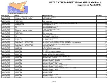 LISTE D'ATTESA PRESTAZIONI AMBULATORIALI