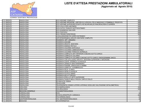 LISTE D'ATTESA PRESTAZIONI AMBULATORIALI