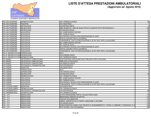 LISTE D'ATTESA PRESTAZIONI AMBULATORIALI