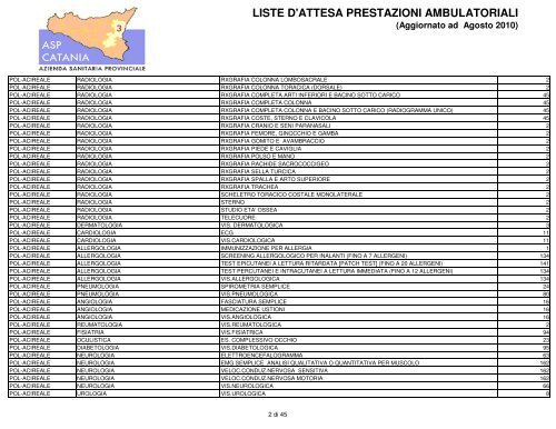 LISTE D'ATTESA PRESTAZIONI AMBULATORIALI