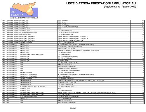 LISTE D'ATTESA PRESTAZIONI AMBULATORIALI