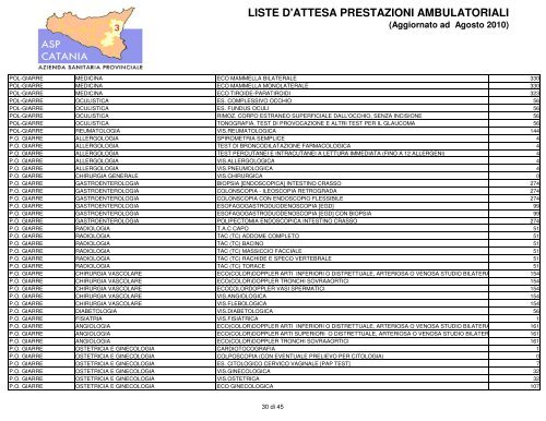 LISTE D'ATTESA PRESTAZIONI AMBULATORIALI