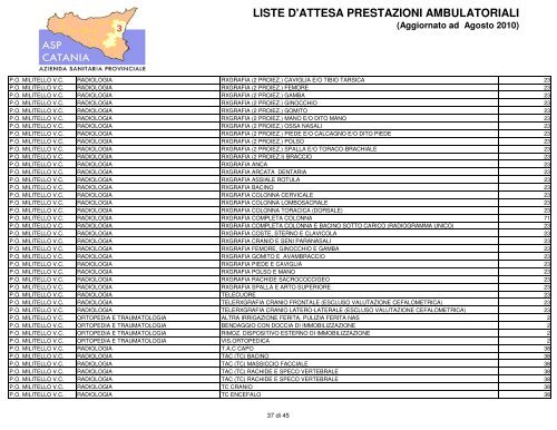 LISTE D'ATTESA PRESTAZIONI AMBULATORIALI