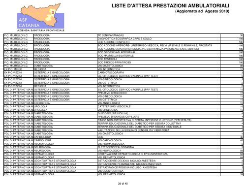 LISTE D'ATTESA PRESTAZIONI AMBULATORIALI