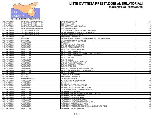 LISTE D'ATTESA PRESTAZIONI AMBULATORIALI