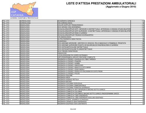 liste d'attesa prestazioni ambulatoriali