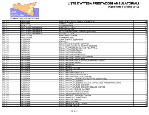 liste d'attesa prestazioni ambulatoriali