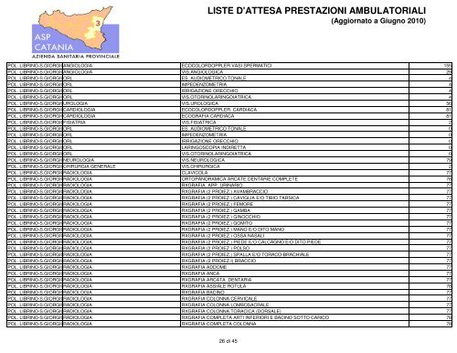 liste d'attesa prestazioni ambulatoriali