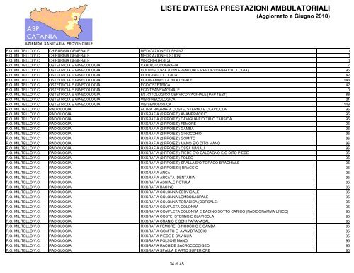 liste d'attesa prestazioni ambulatoriali