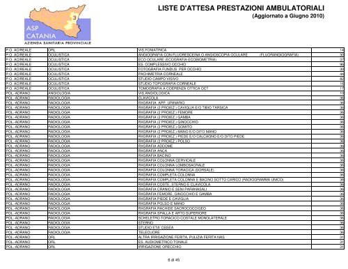 liste d'attesa prestazioni ambulatoriali