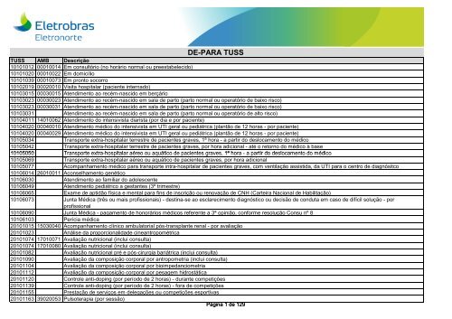 DE PARA TUSS AMB92 (em PDF)