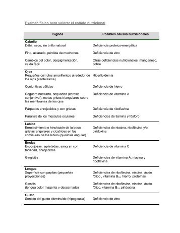 Examen físico para valorar el estado nutricional - Fresenius Kabi ...