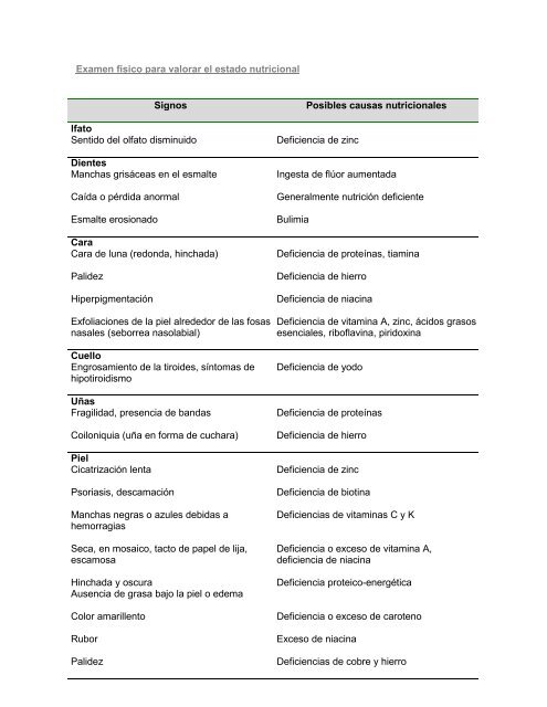 Examen físico para valorar el estado nutricional - Fresenius Kabi ...