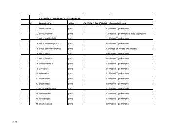 PATRONES PRIMARIOS Y SECUNDARIOS Nº Descripción Unidad ...