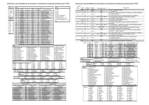Física y Química 4º ESO Física y Química 4º ESO