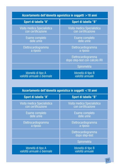 La Prescrizione di Prestazioni Specialistiche Ambulatoriali