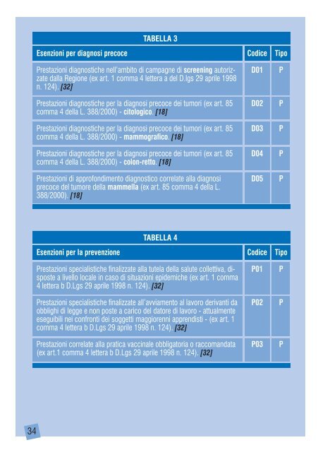 La Prescrizione di Prestazioni Specialistiche Ambulatoriali