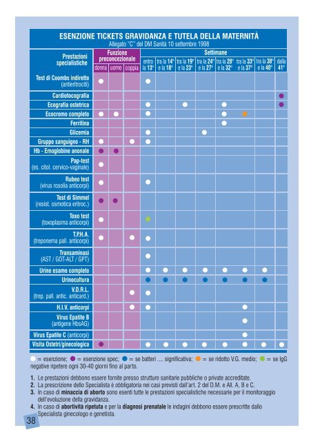 La Prescrizione di Prestazioni Specialistiche Ambulatoriali