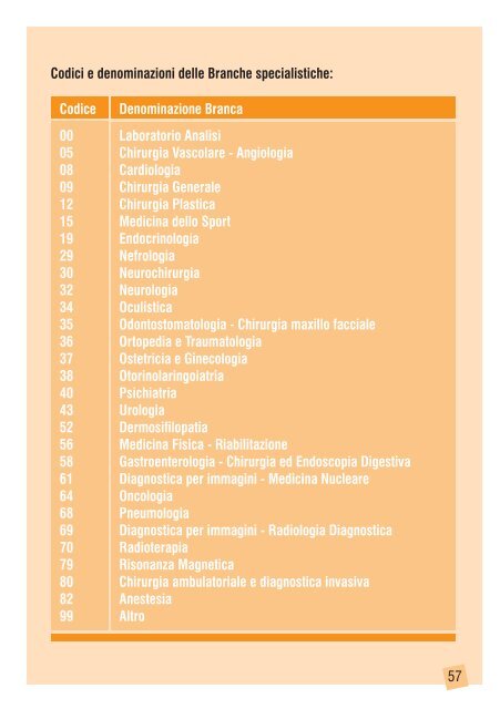 La Prescrizione di Prestazioni Specialistiche Ambulatoriali