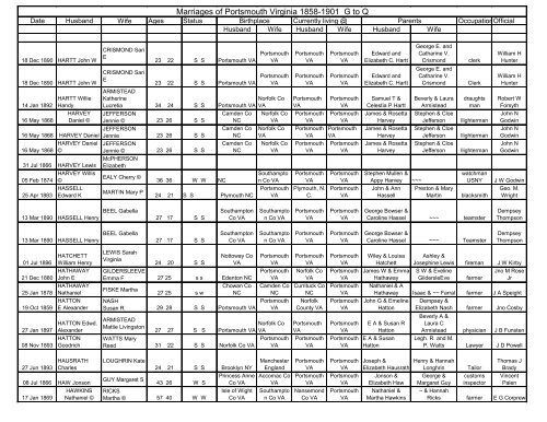 Marriages 1858 to 1901 G-Q - Portsmouth Public Library ...