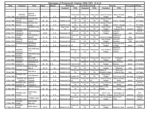 Marriages 1858 to 1901 G-Q - Portsmouth Public Library ...