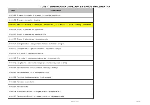 TUSS - Portal Medico - HSC