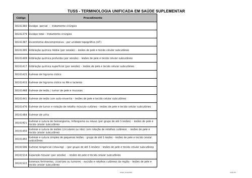 TUSS - Portal Medico - HSC