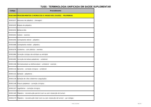 TUSS - Portal Medico - HSC