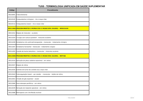 TUSS - Portal Medico - HSC