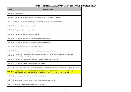 TUSS - Portal Medico - HSC