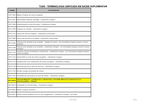 TUSS - Portal Medico - HSC