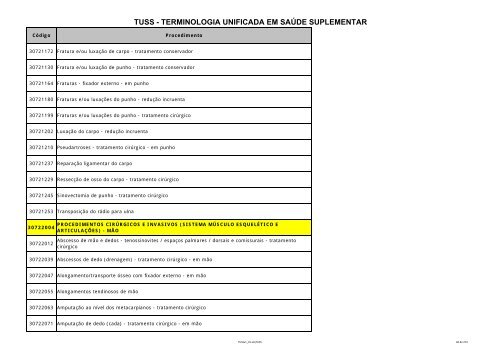 TUSS - Portal Medico - HSC